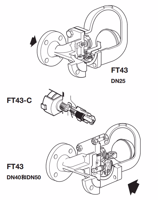 斯派莎克 Spirax Sarco FT43 结构图